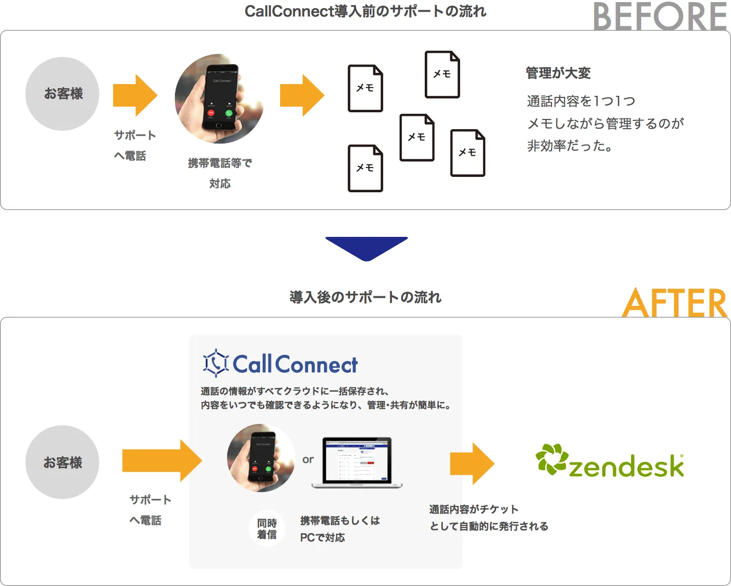 callconnect before after